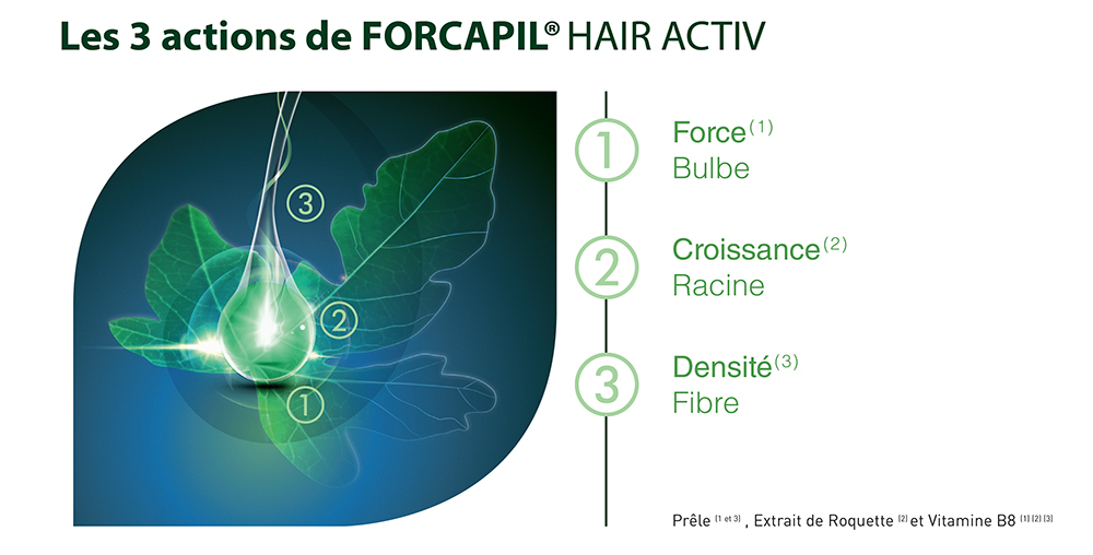 Forcapil Hair Acitv 