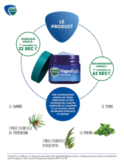 Vicks Vaporub bienfaits