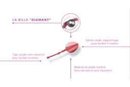 La bille de diamant de Pelvi'tonique