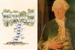 Arbre généalogique de la famille Bouchard et Joseph Bouchard (1720-1804)