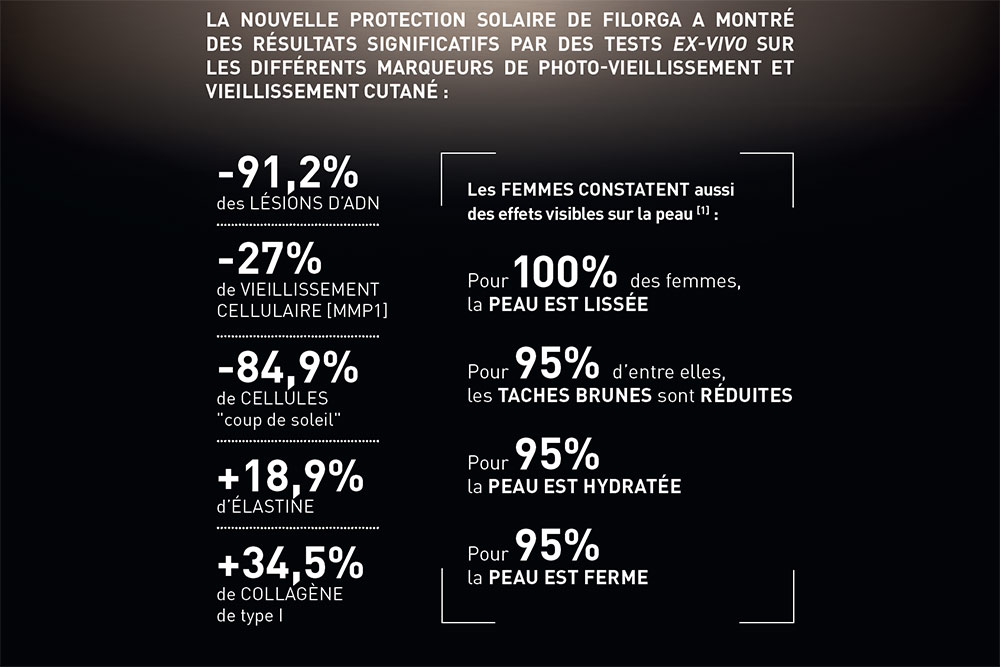 Des résultats étonnants.