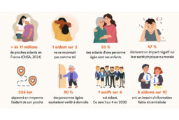 Des chiffres à prendre en compte.