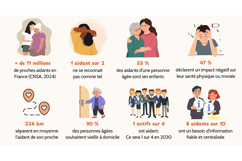 Des chiffres à prendre en compte.