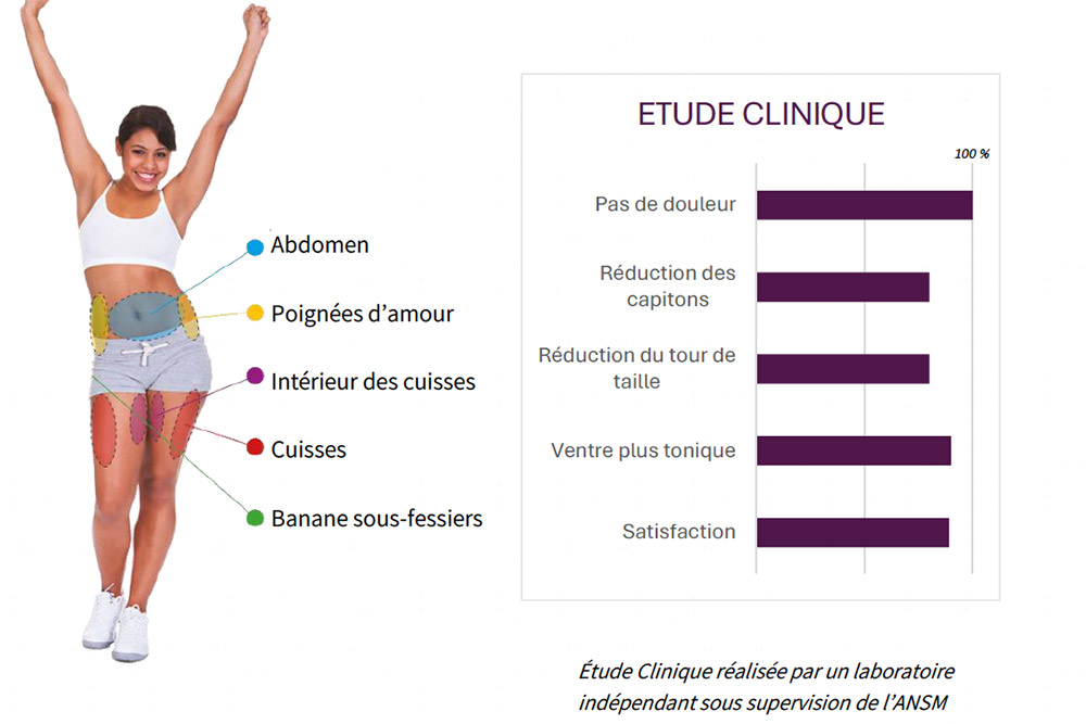 Des résultats qui donnent satisfaction.