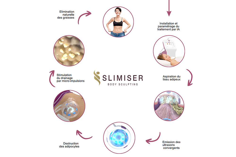 Un fonctionnement bien pensé.