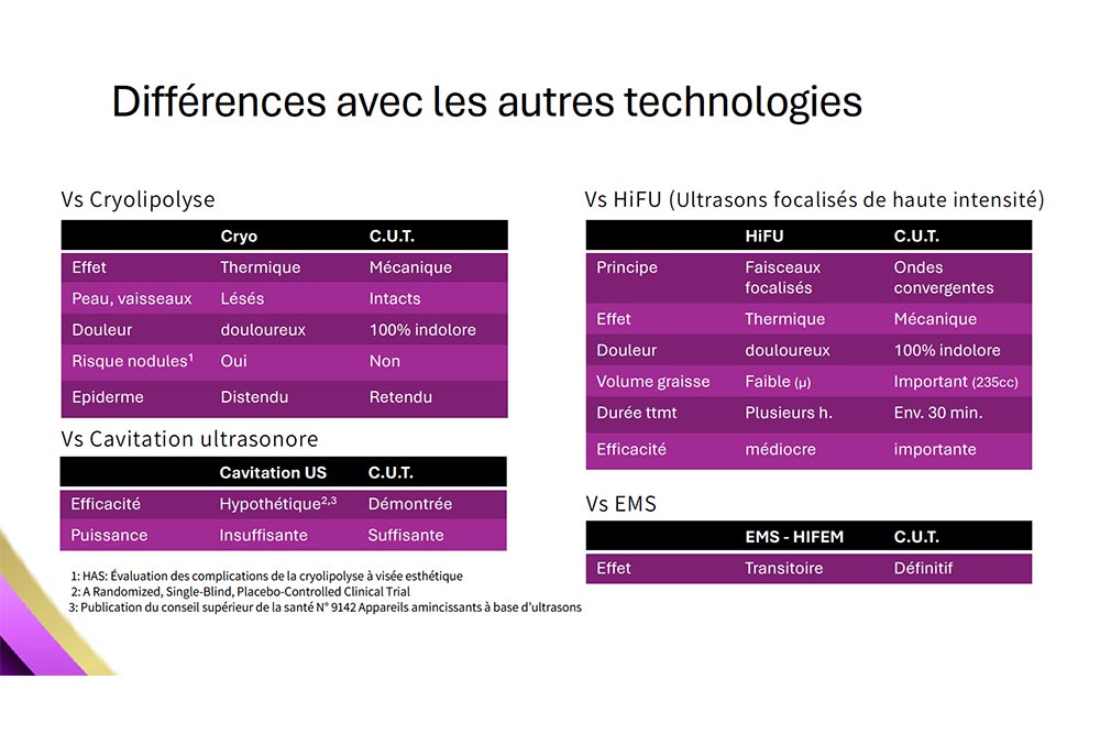 Toutes les méthodes ne se valent pas.
